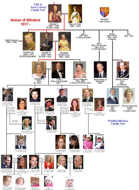 windsor vs tudor|windsor family tree.